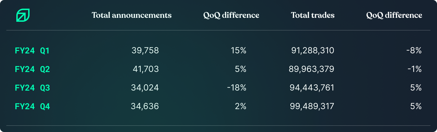 The Q1 tsunami of newsflow how to stand out during reporting season